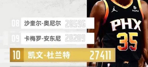  杜兰特顶薪续约勇士 