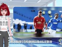 Doinb关键节点关键助攻，曼联带队取胜！(doinb最新消息)